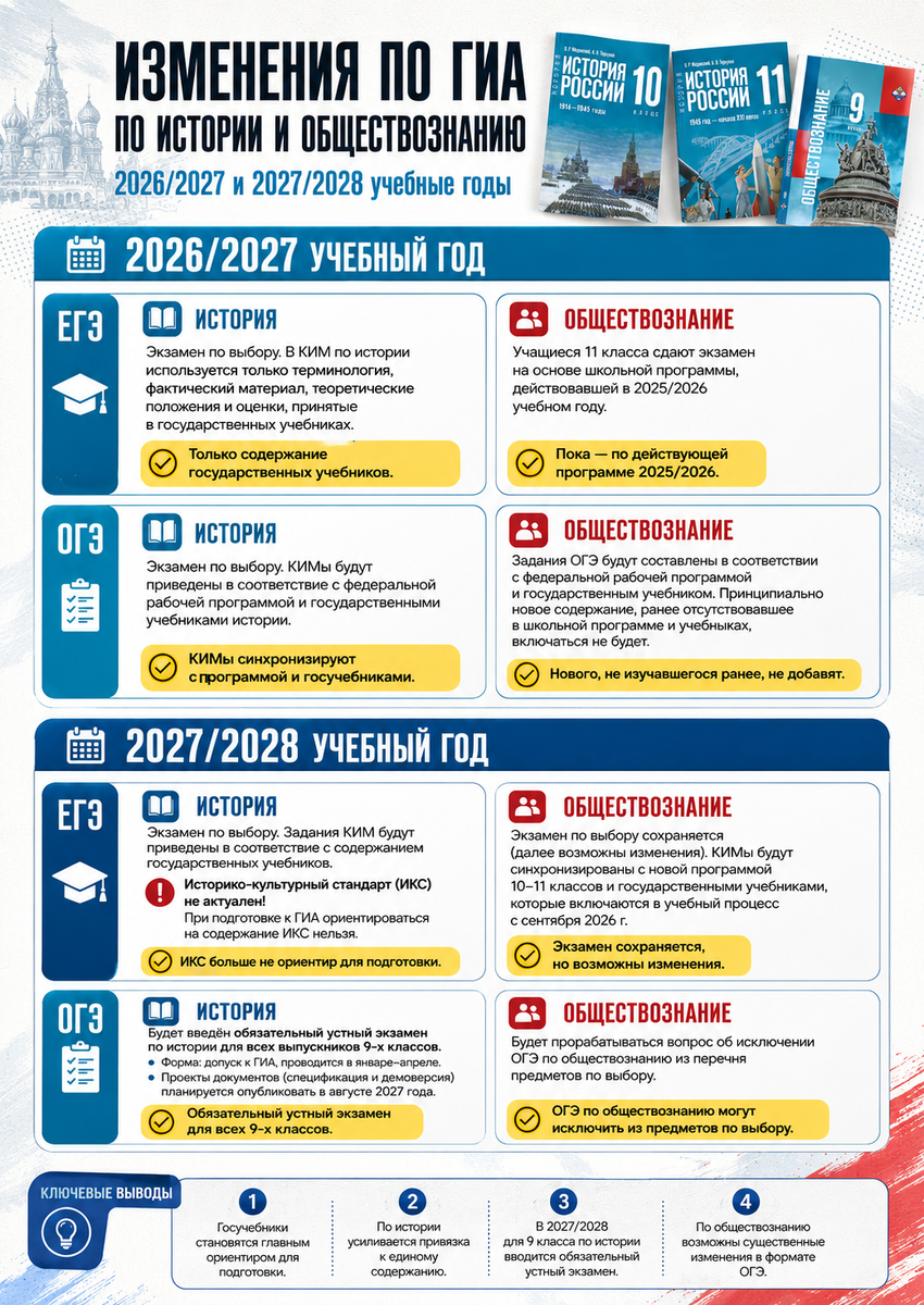 авторская инфографика, созданная в ИИ