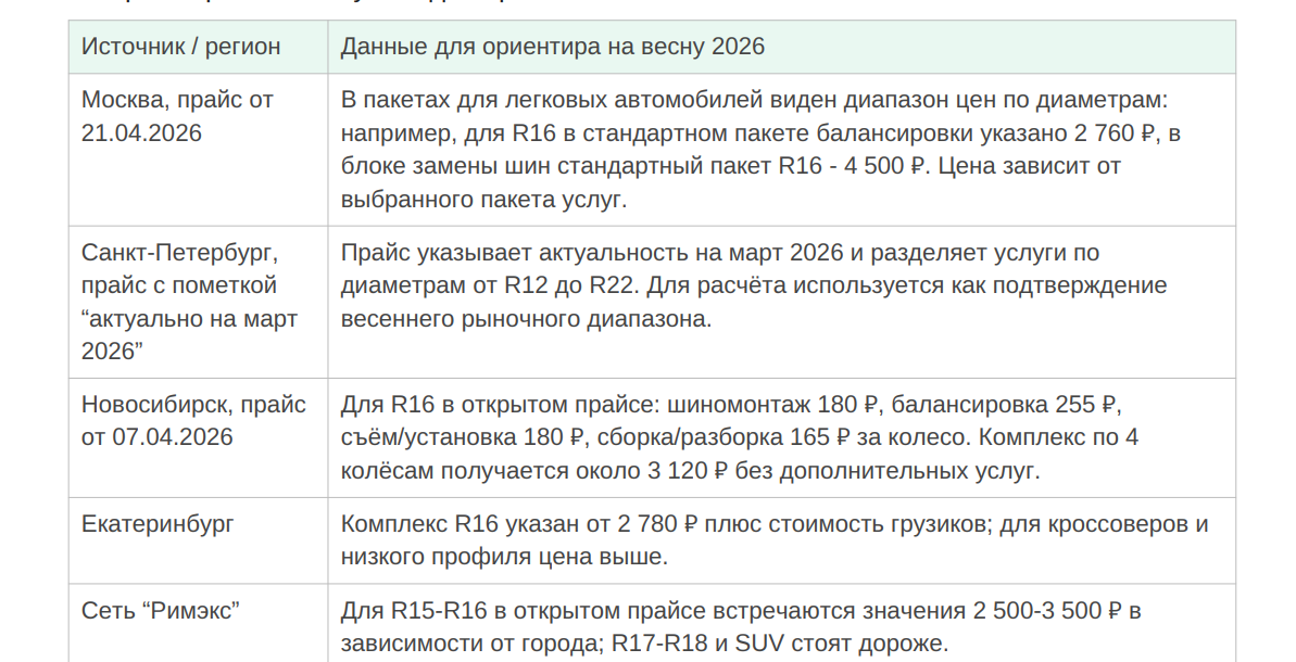 Практический вывод: перед покупкой станка нужно собрать 5-10 прайсов конкурентов в своём городе и посчитать не среднюю цену “по стране”, а реальный средний чек по вашему сегменту: легковые авто, кроссоверы, SUV, RunFlat, низкий профиль и дополнительные услуги.