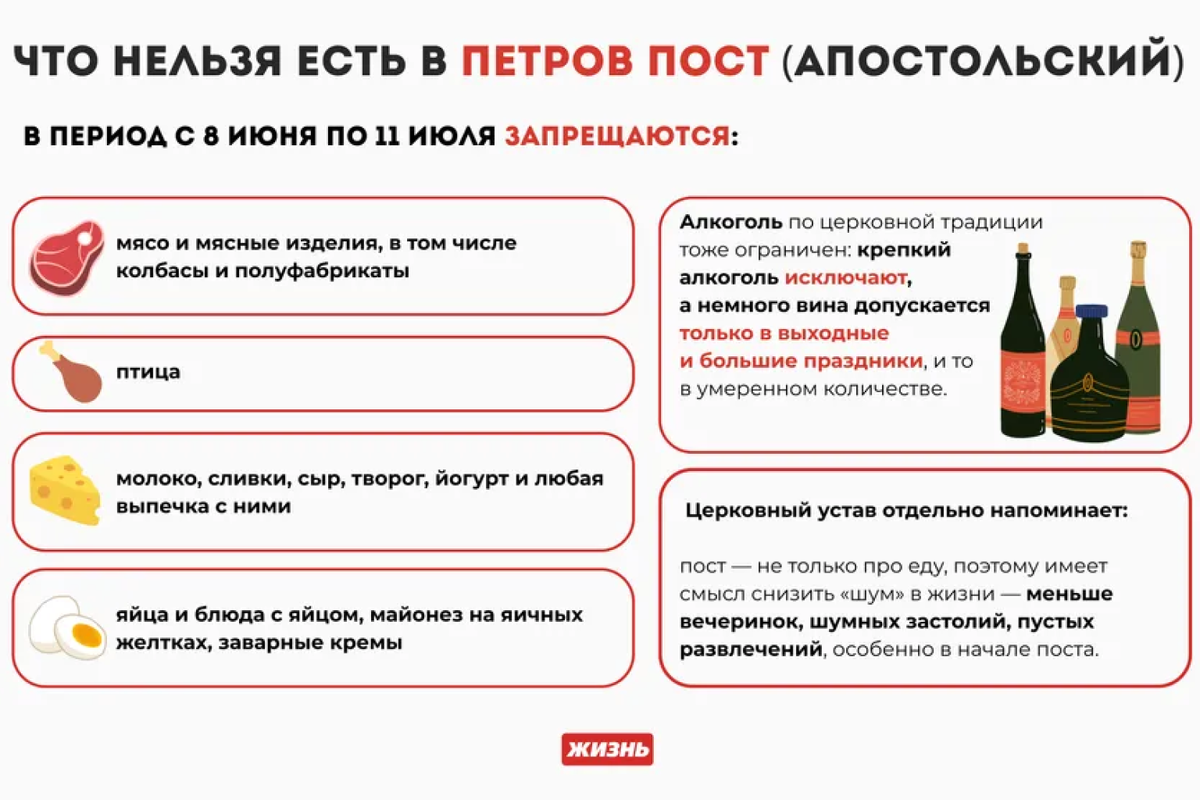    "Что нельзя есть в Петров пост. Коллаж: Гавришева Анна"