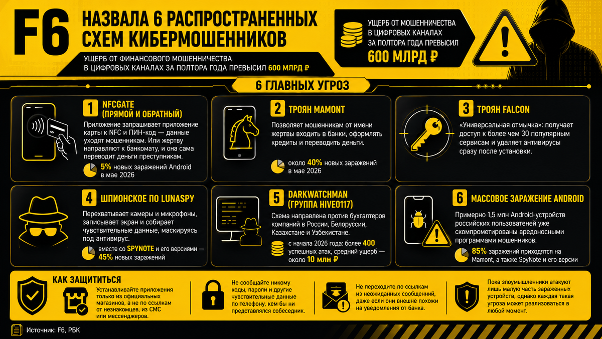 https://www.rbc.ru/rbcfreenews/6a3f85339a79471e52e3258a