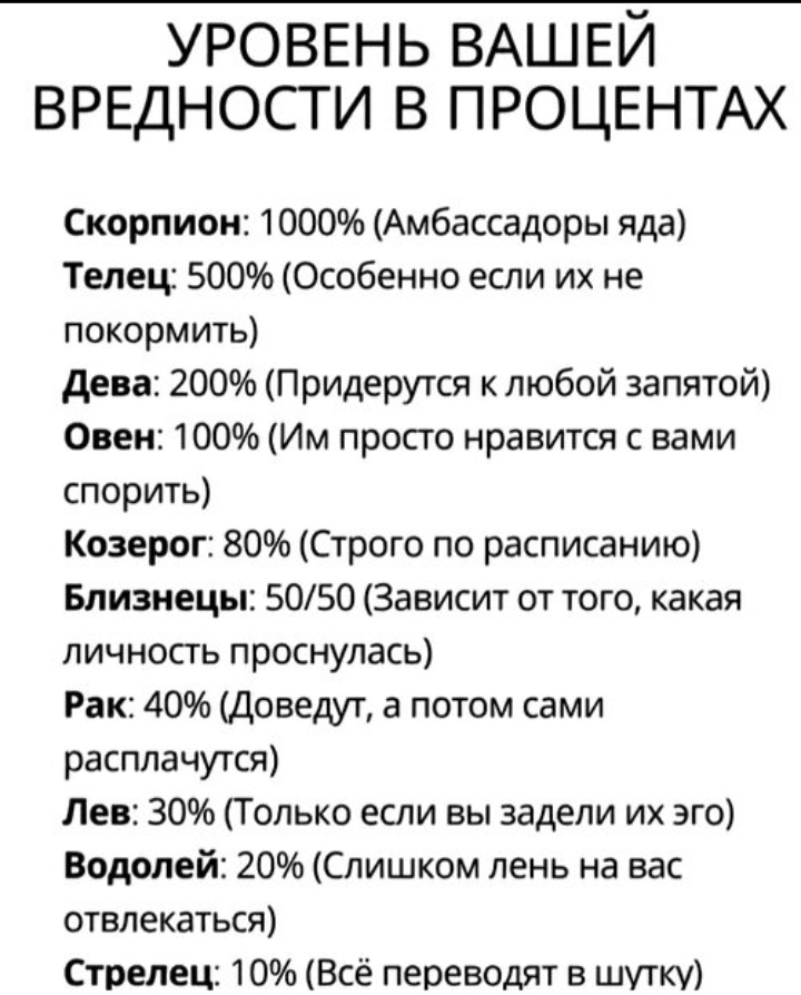 Таблица вредности по знакам зодиака