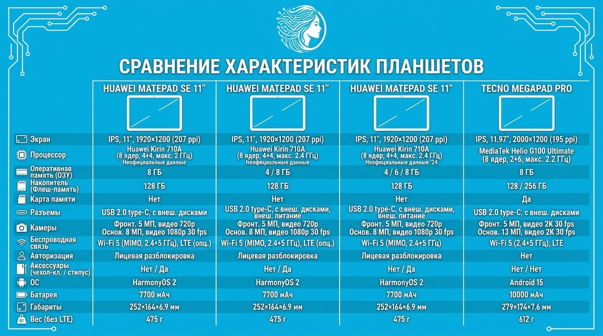 Технические характеристики