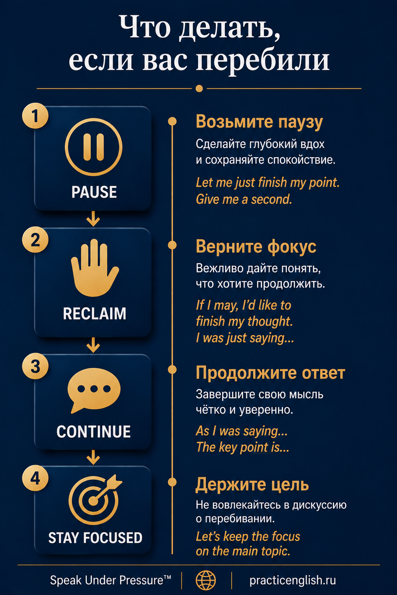 английская речь под давлением