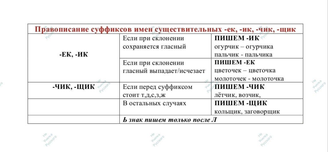 Просто шпаргалка по теме