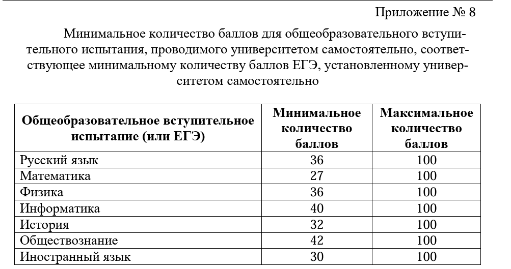 Скриншот с сайта ГУМРФ.