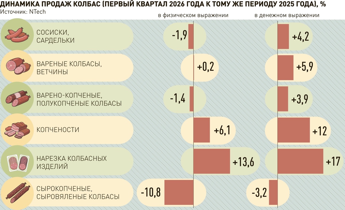     Инфографика "РГ" / Антон Переплетчиков / Татьяна Карабут