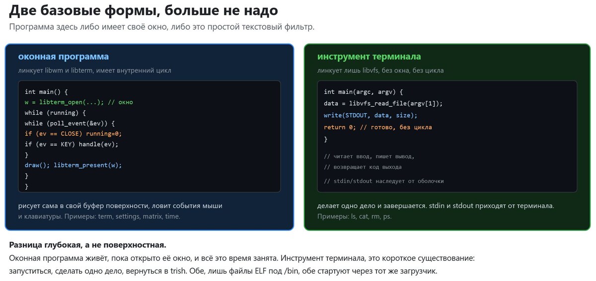 Оконная программа против инструмента терминала
