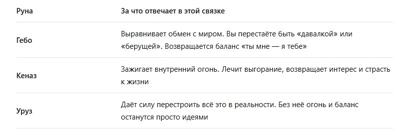 Таблица 1