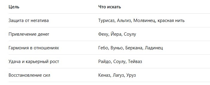 Таблица 1