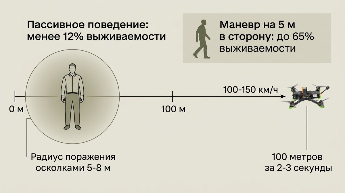 Инфографика физики атаки