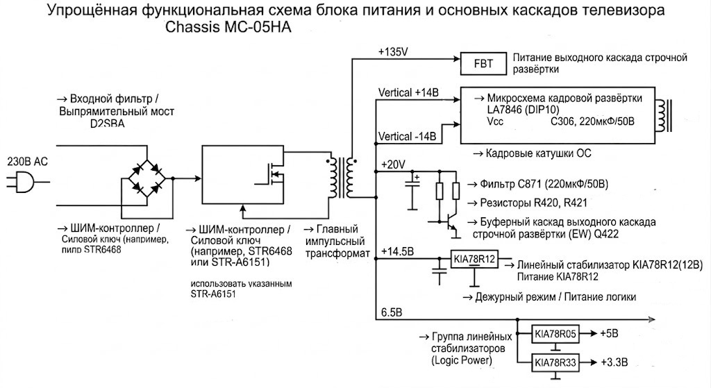 Блок-схема узла питания