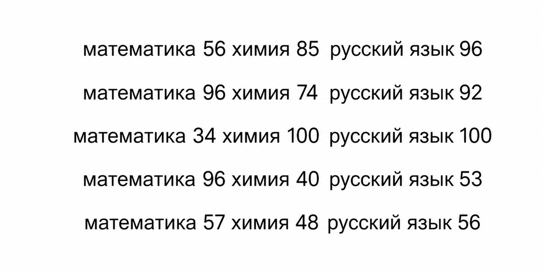 Оценка конкурса на бюджет. Почему некоторым просто везет, но всем следовать этому примеру точно не стоит