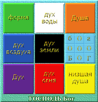 -6