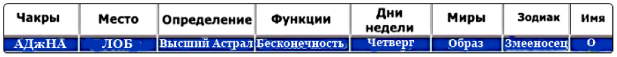 -7