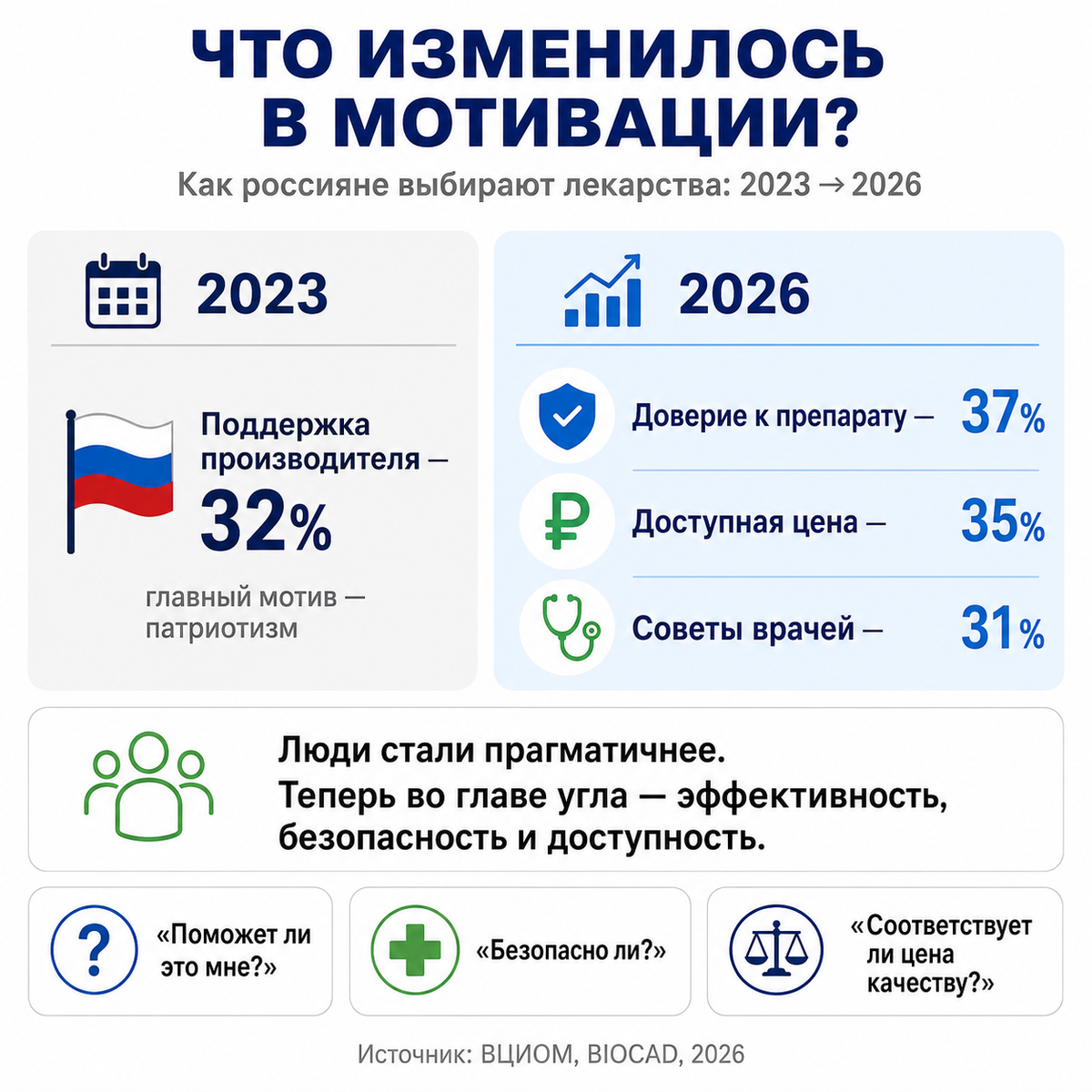 Инфографика: ДОН 24