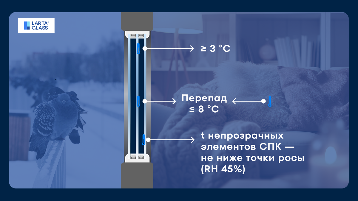 Нормативные требования к температуре внутренней поверхности остекления по СП 50.13330 и СП 538.1325800.