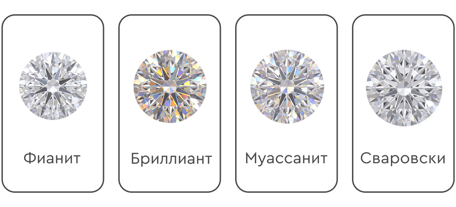 Популярные виды синтетических камней