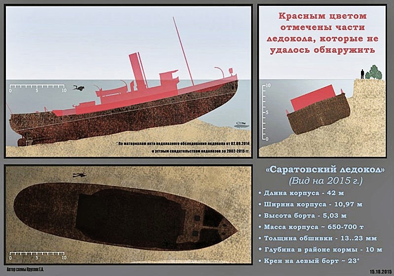 В 1895 году для Рязанско-Уральской железной дороги в Великобритании был построен «Саратовский ледокол» — паровой буксир-ледокол разборной конструкции. Это судно считается первым ледоколом в России и первым в мире речным ледоколом.