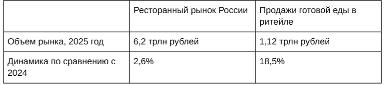 Источник: INFOLine