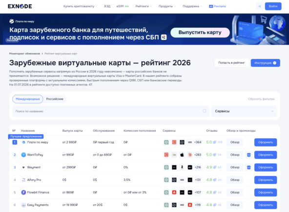 Мониторинг виртуальных карт Exnode