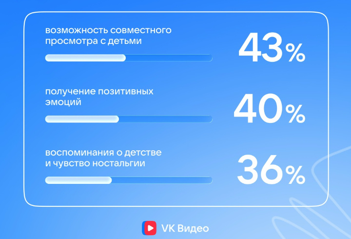 фото: Пресс-служба ВКонтакте