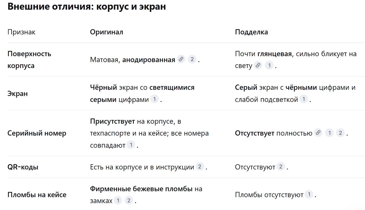«Внешние отличия: корпус и экран» 