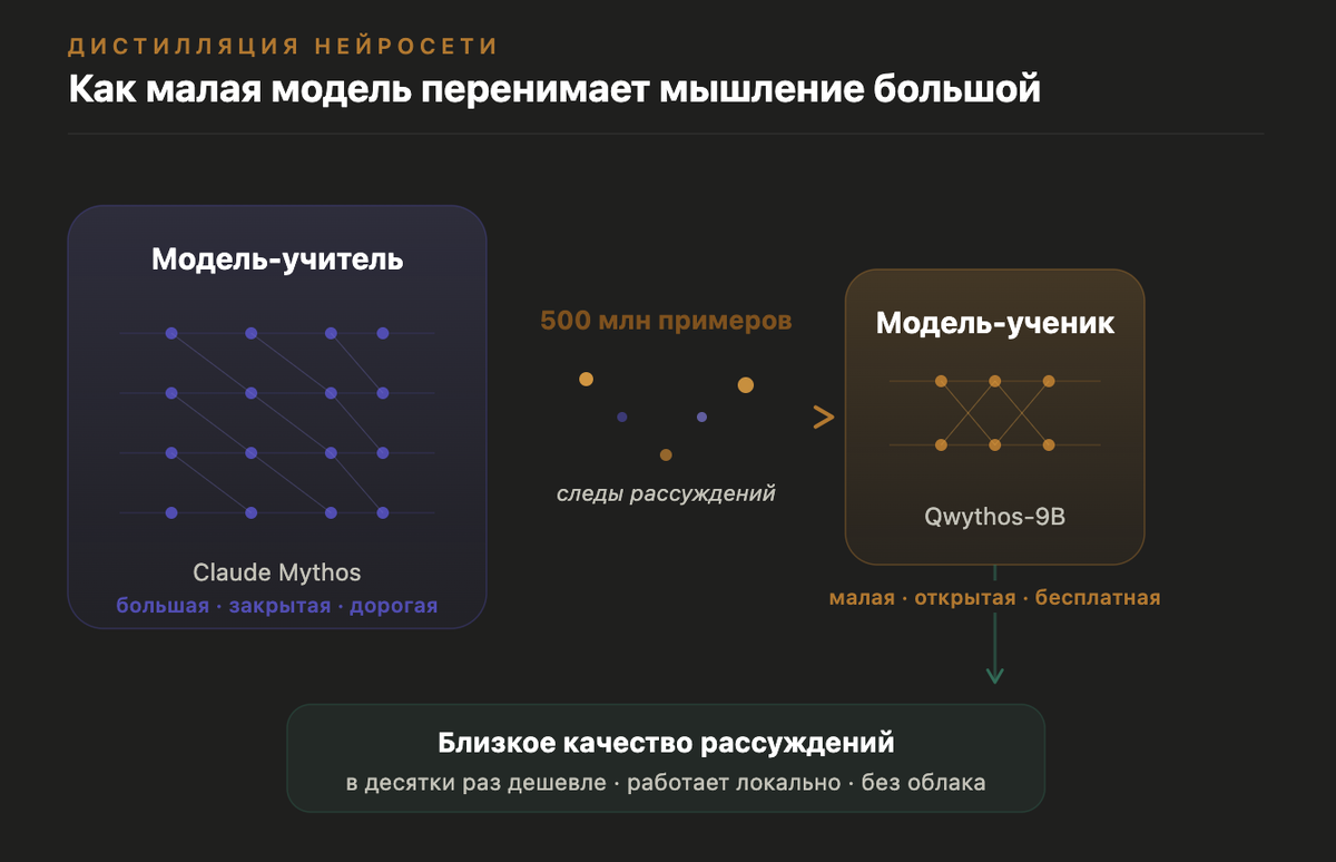 ДИСТИЛЛЯЦИЯ НЕЙРОСЕТИ ТИПОГРАФИКА
