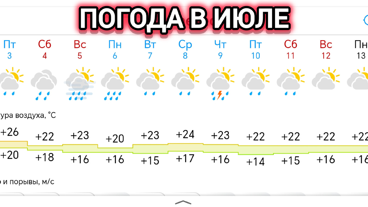 Прогноз погоды.