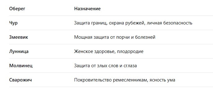 Таблица 1
