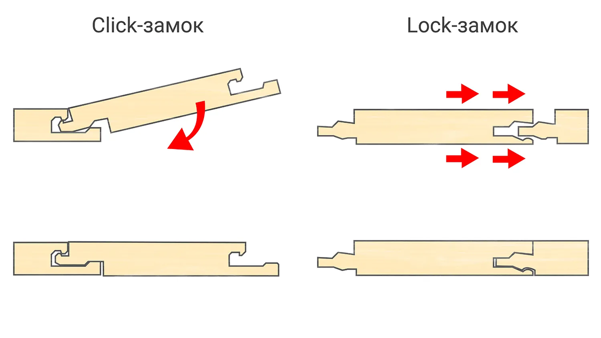 Источник: petrovich.ru