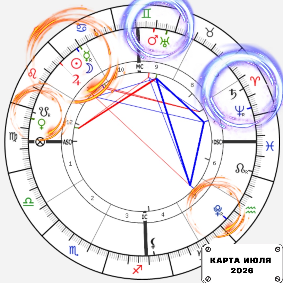 КАРТА ИЮЛЯ 2026. АСПЕКТЫ ПЛАНЕТ. Астролог Екатерина Юдина