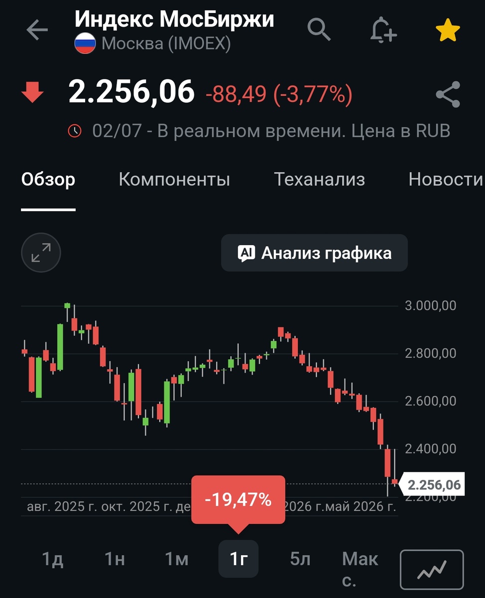-2