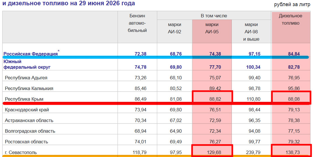 Насколько цены на бензин подскочили на самом деле?