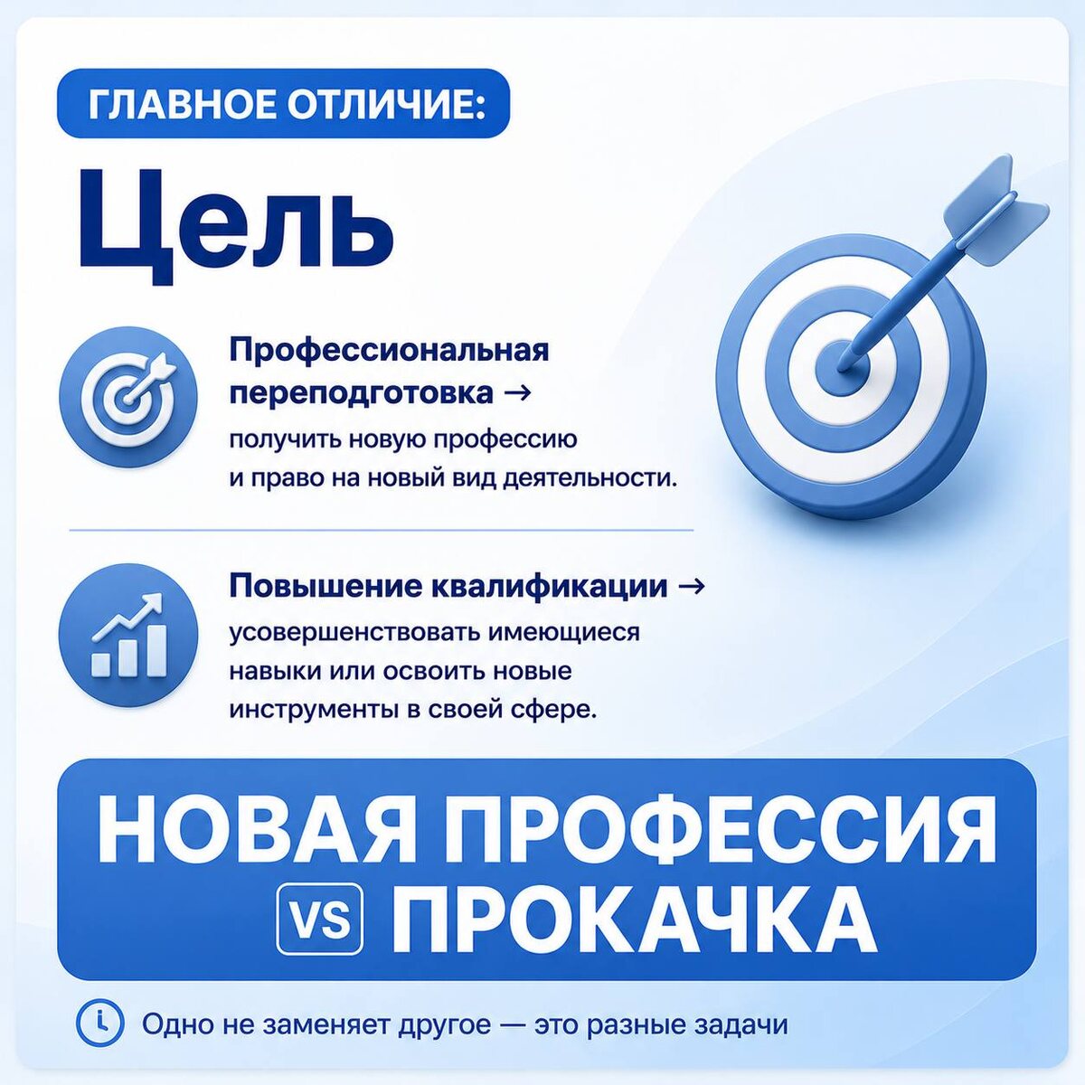 Карточка: Главное отличие — цель