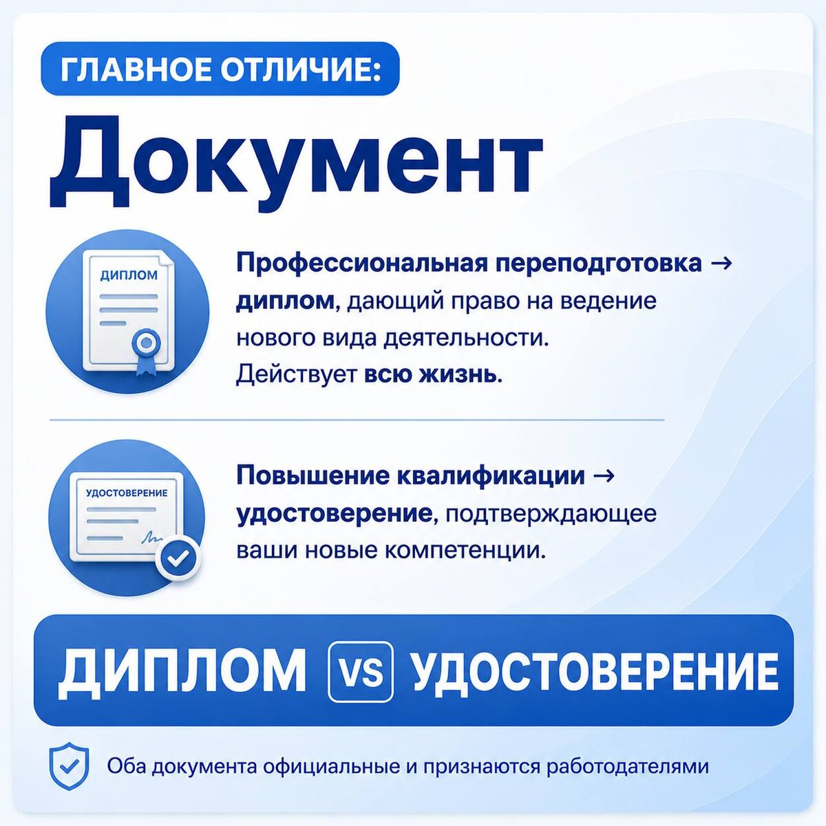 Карточка: Главное отличие — документ