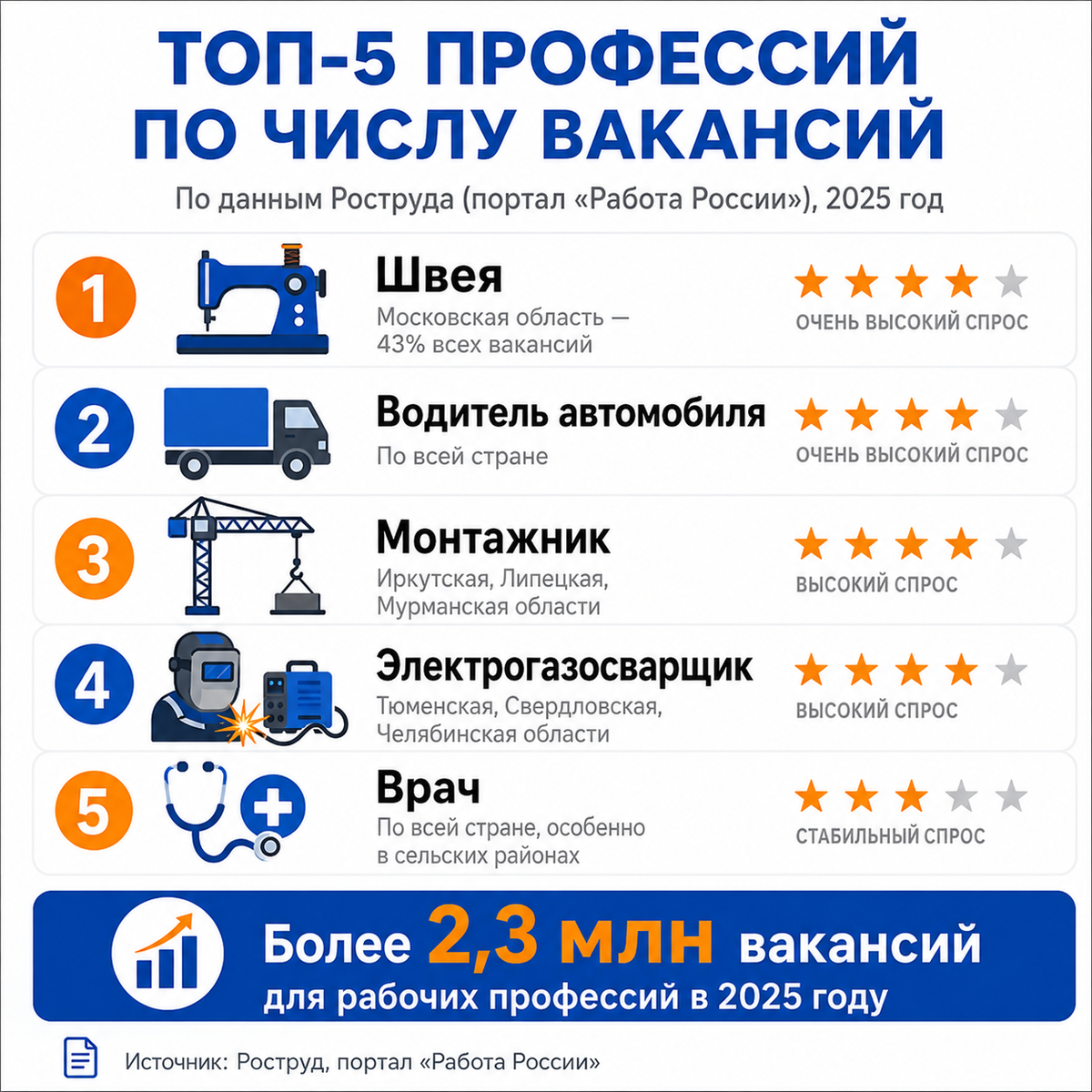 Инфографика: ДОН 24