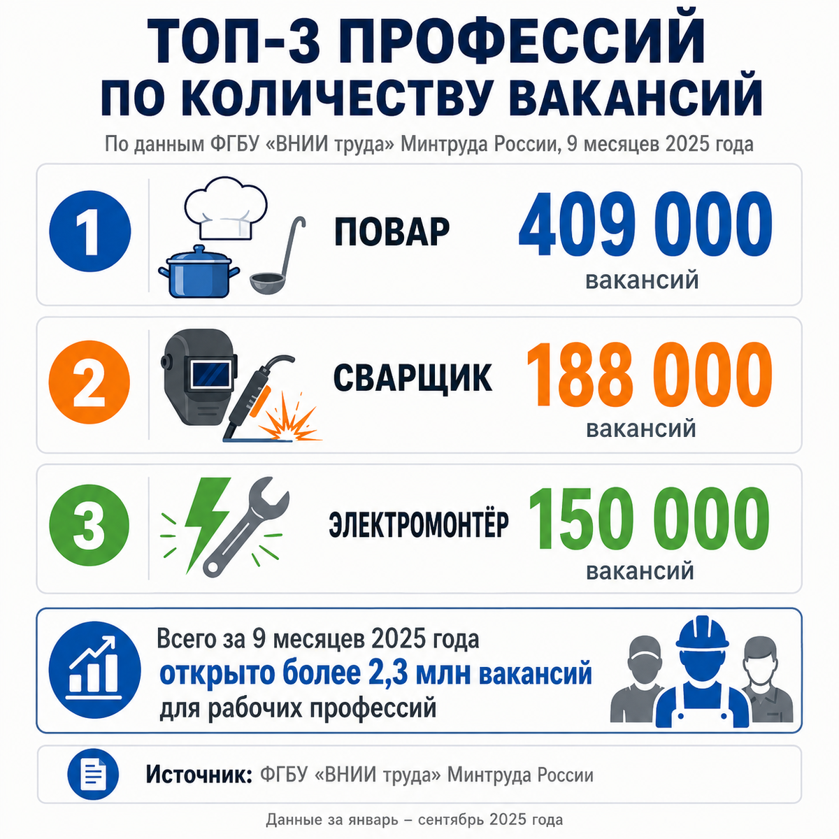 Инфографика: ДОН 24