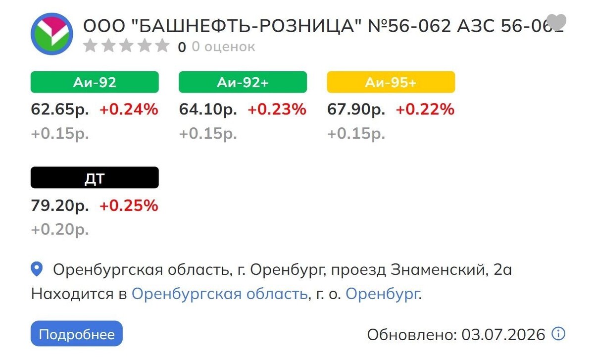    Стоимость топлива на АЗС «Башнефть»   russiabase.ru
