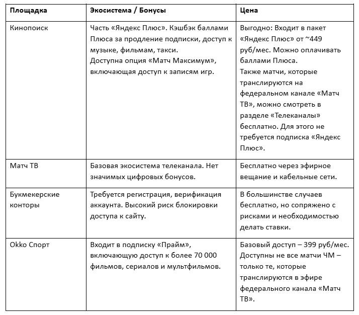 Где смотреть матчи полуфинала и финала ЧМ по футболу 2026