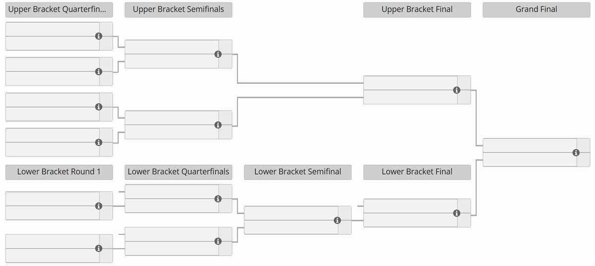     Сетка плей-офф The International 2026, выполненная в формате double-elimination