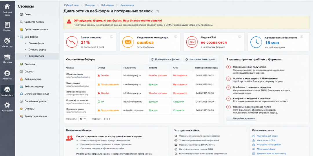 Вы теряете клиентов: почему формы на вашем сайте не работают (и как это проверить за 5 минут)
