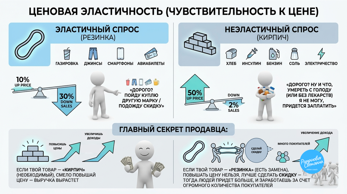 Рисунок 1. Материал из методических разработок автора