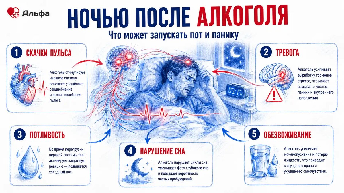 Алкоголь может запускать тревогу, потливость, скачки пульса и нарушения сна
