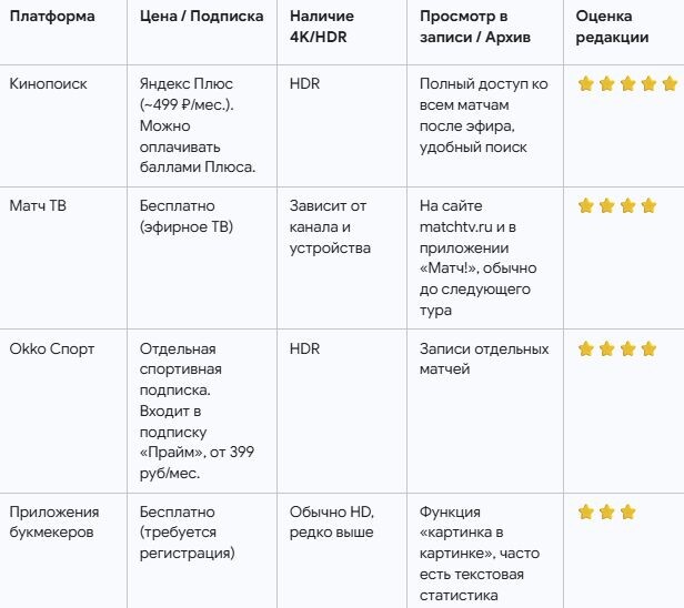 Параметры популярных сервисов вещания ЧМ-2026