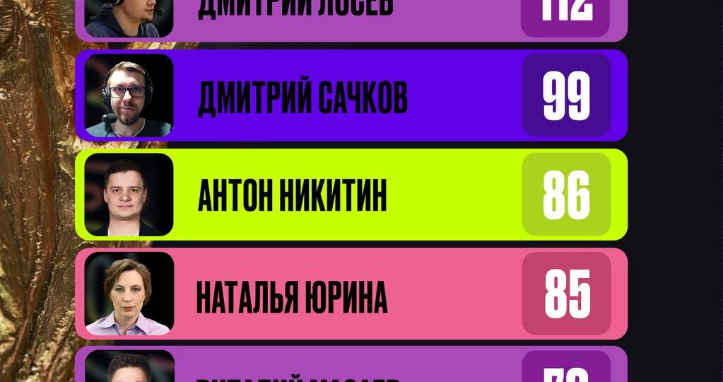 😎 Лосев снова всех удивил