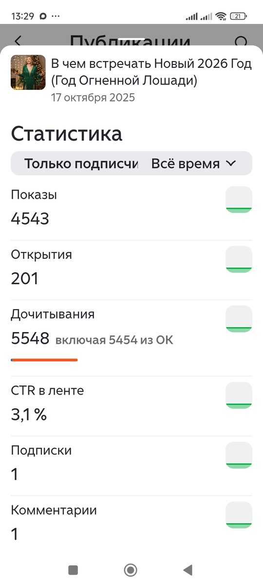 Старая статья. Не могу понять, как может быть открытий так мало на фоне дочитываний 