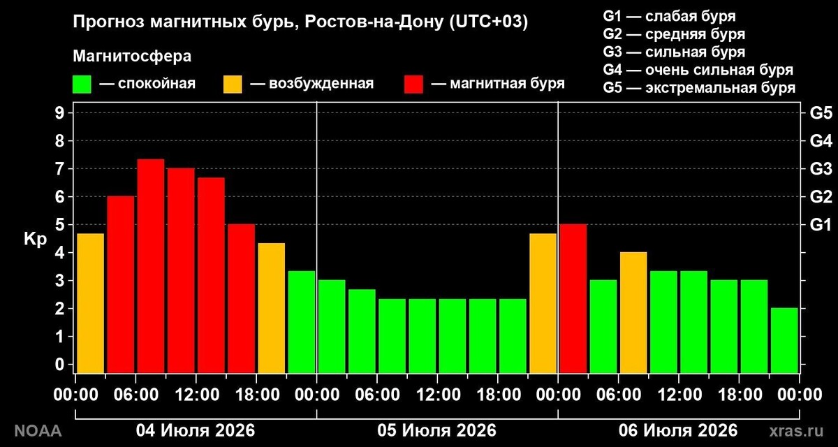    Магнитная буря уровня G1 ожидается в Ростовской области 6 июля   Лаборатория солнечной астрономии ИКИ и ИСЗФ РАН / сайт Лаборатории солнечной астрономии ИКИ и ИСЗФ РАН