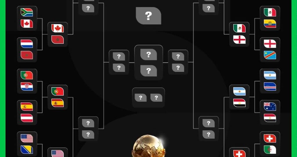 🏆 Стали известны все пары 1/8 финала ЧМ