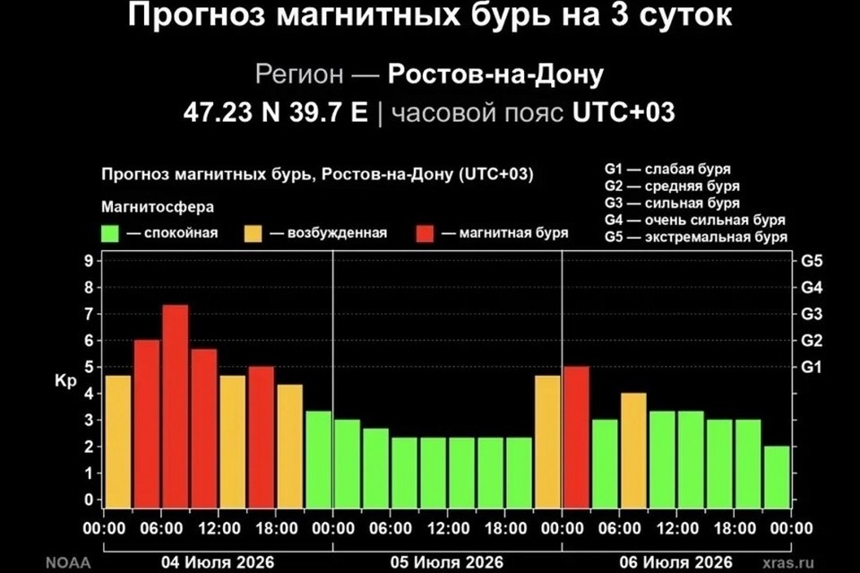    Ростов накрыли магнитные бури. Фото: сайт Лаборатории солнечной астрономии ИКИ и ИСЗФ.