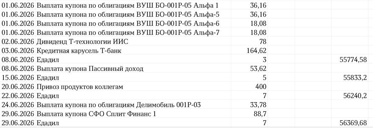 Сводная таблица профита